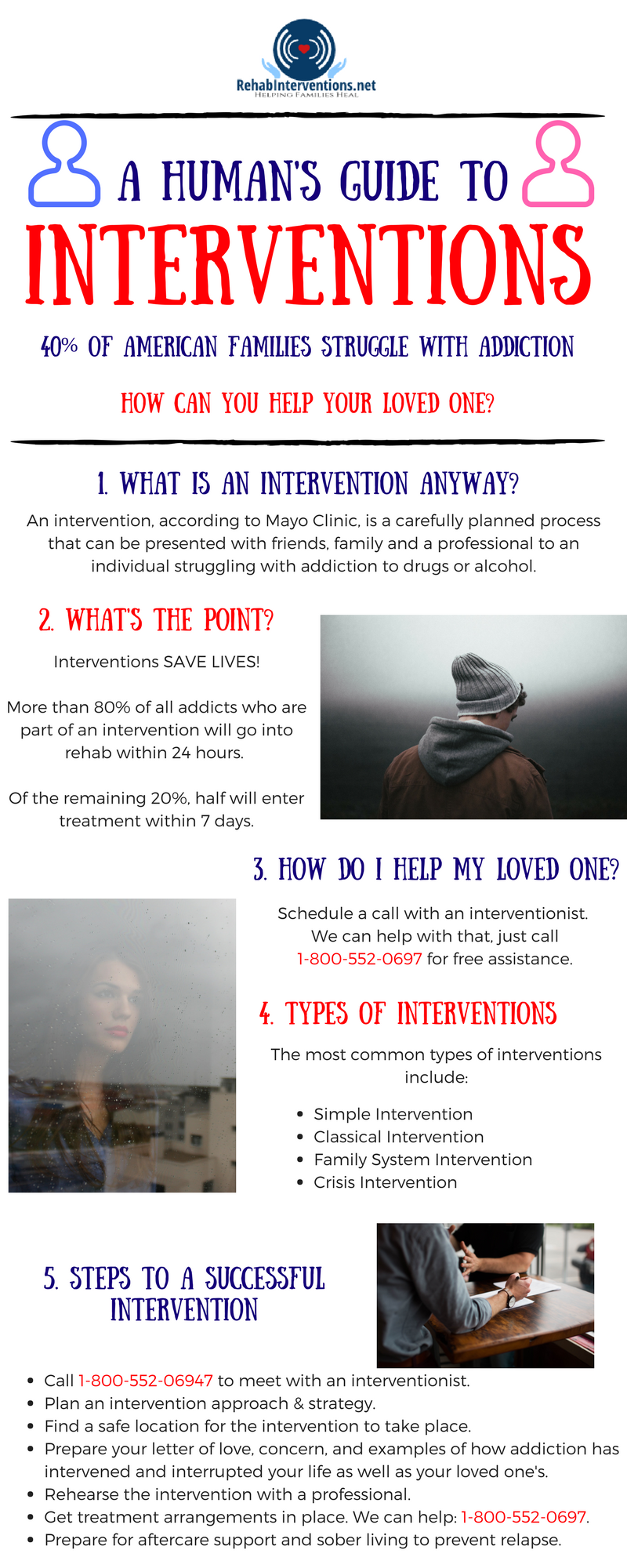 Guide to Drug interventions